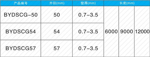皋兰钳压式声测管规格尺寸
