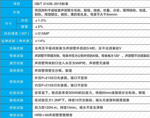 皋兰钳压式声测管性能特点